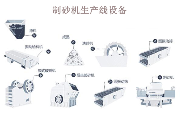 制砂機生產(chǎn)線一套多少錢？